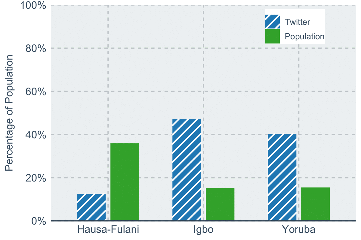 Large-Scale Demographic Inference