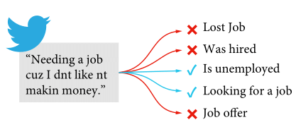 Multilingual Detection of Personal Employment Status